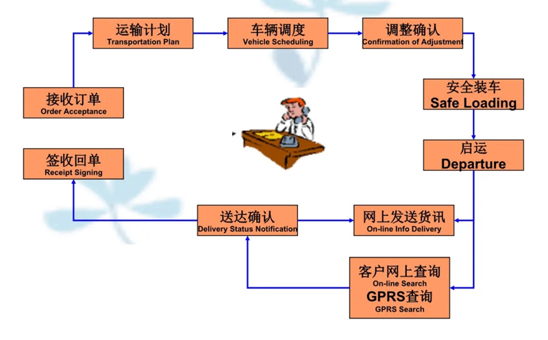 苏州到西塞山搬家公司-苏州到西塞山长途搬家公司