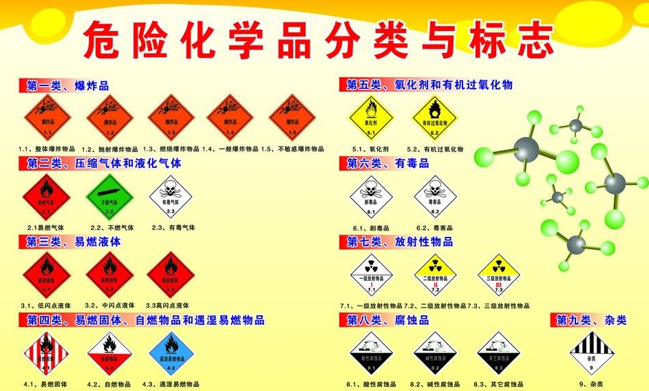 上海到西塞山危险品运输